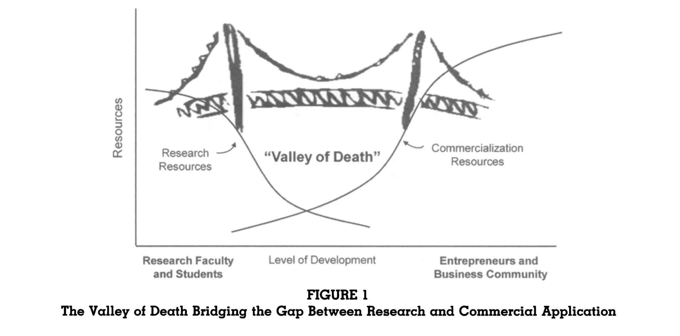 The Valley of Death as seen in Barr et al.